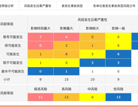 双重预防机制-风险分级管控及隐患排查与治理